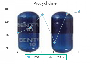 best 5 mg procyclidine
