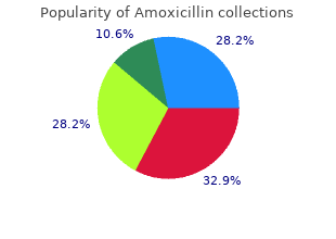 purchase amoxicillin 250 mg line