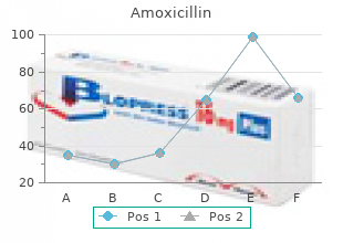 order amoxicillin 500 mg online