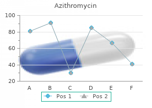 order 250 mg azithromycin amex