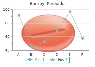 benzoyl 20gr generic