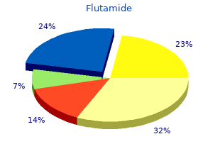 quality flutamide 250 mg
