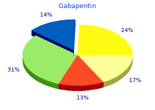 buy 800 mg gabapentin otc