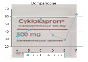 buy cheap domperidone 10 mg on line