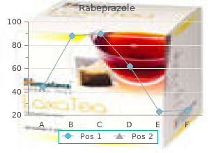 discount rabeprazole 10 mg with visa