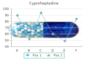 generic cyproheptadine 4mg on line
