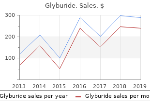 2.5mg glyburide for sale