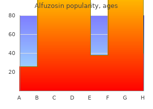 alfuzosin 10mg low price
