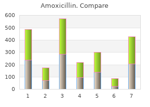 generic amoxicillin 250 mg