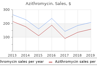 purchase azithromycin 250 mg online