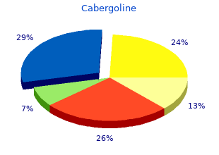 cabergoline 0.5mg without prescription