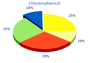 order chloramphenicol 500mg line