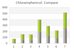 discount chloramphenicol 500mg otc