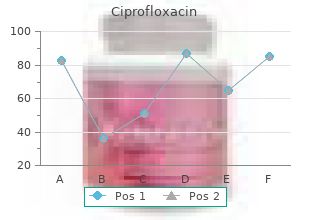 ciprofloxacin 250mg for sale