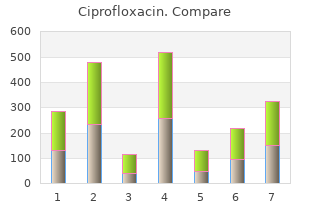 purchase ciprofloxacin 750mg amex