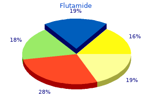 flutamide 250mg otc
