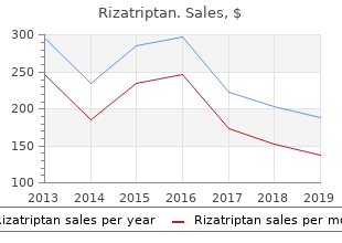 buy 10mg rizatriptan overnight delivery