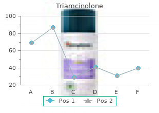 generic triamcinolone 4mg with amex