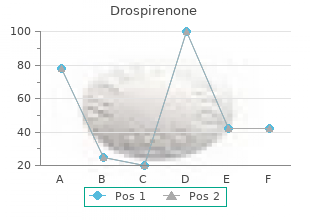 cheap drospirenone 3.03mg without a prescription
