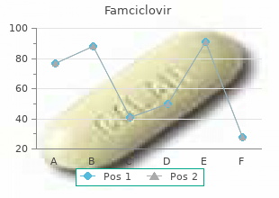 cheap famciclovir 250 mg with amex
