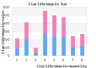 clarithromycin 500mg without a prescription