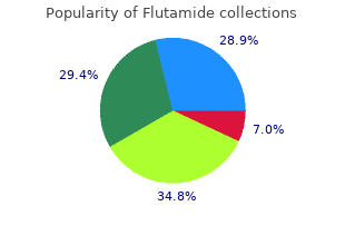 purchase flutamide 250 mg