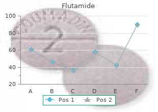 250 mg flutamide sale