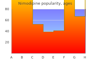 nimodipine 30 mg on line