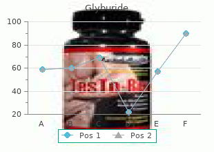 order glyburide 2.5mg overnight delivery