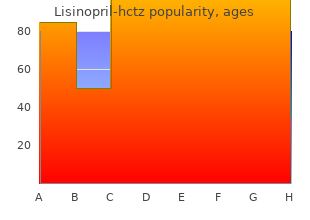 trusted lisinopril 17.5mg