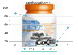 500 mg methocarbamol