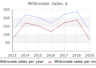buy mildronate 500mg free shipping