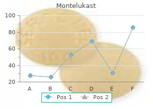order montelukast 10 mg without prescription