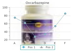 order oxcarbazepine 300 mg