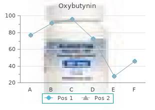 cheap oxybutynin 5 mg on-line