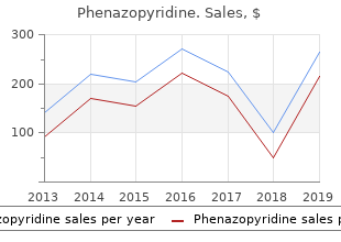 proven phenazopyridine 200mg