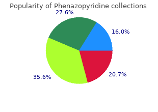 discount phenazopyridine 200mg fast delivery