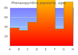 phenazopyridine 200mg