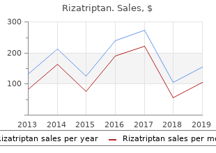 buy rizatriptan 10 mg without prescription
