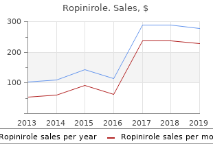 generic ropinirole 2 mg line