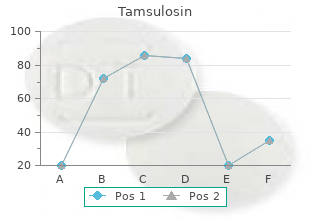 purchase tamsulosin 0.4mg on line