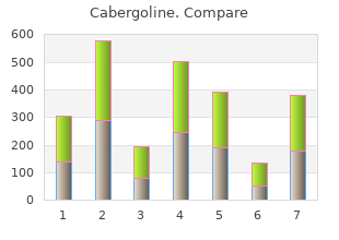 generic cabergoline 0.25mg mastercard