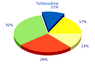 cheap 4 mg tolterodine with visa