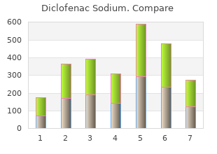 diclofenac 50mg lowest price
