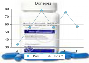 generic donepezil 10 mg online