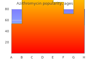 generic 250 mg azithromycin otc