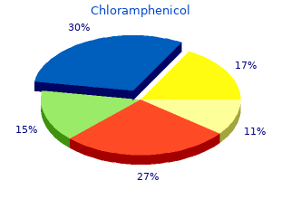 order chloramphenicol 250 mg with visa