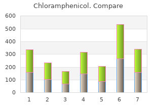 chloramphenicol 250mg generic