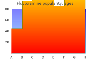 purchase fluvoxamine 100mg line